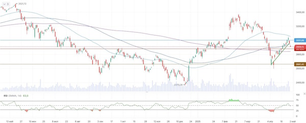 Рынки ждут компромиссов по пошлинам